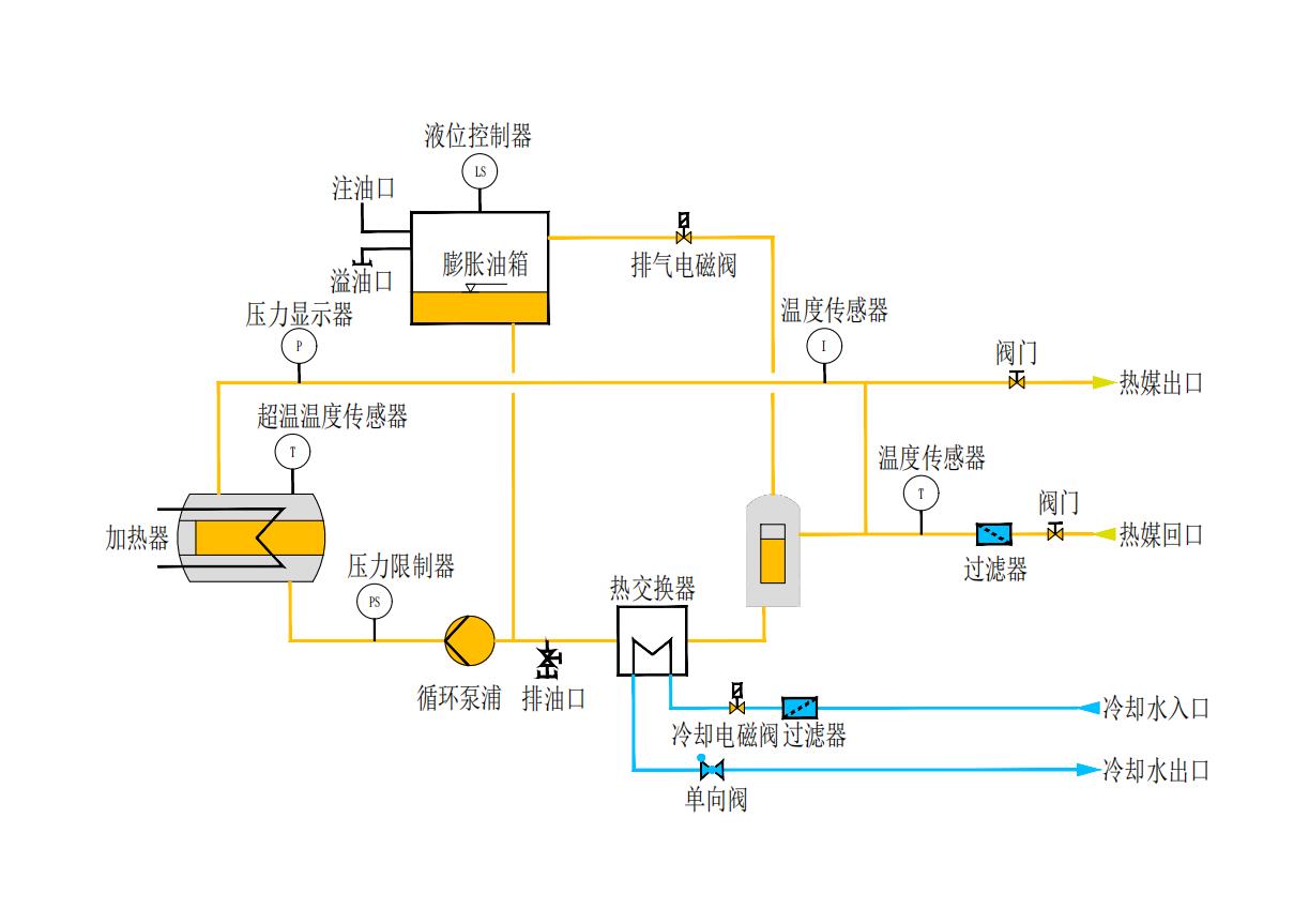模溫機(jī)工作原理 模溫機(jī)工作原理
